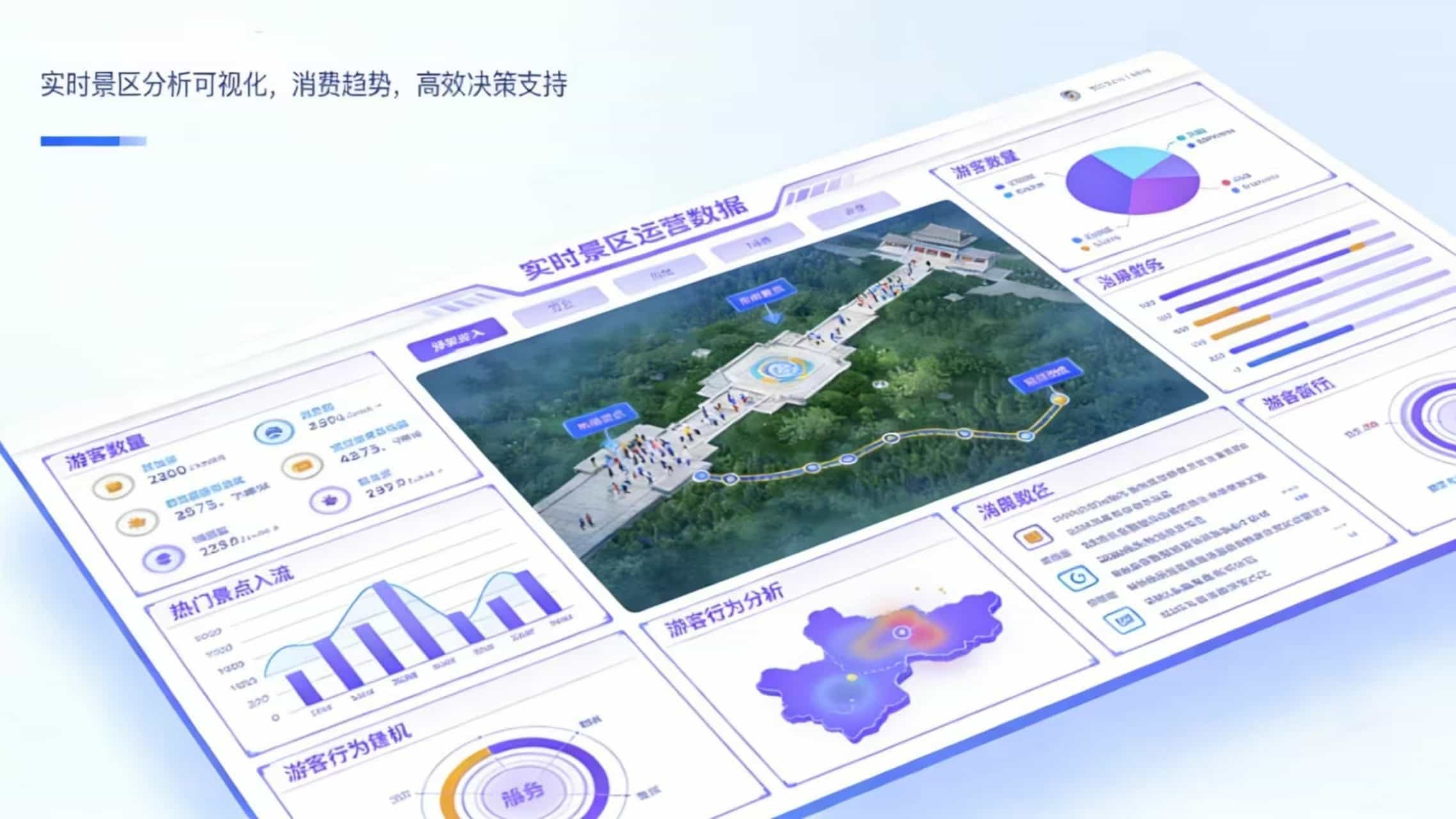 文旅大数据平台